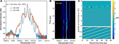 Spontaneous mode locking of a multimode semiconductor laser under continuous wave operation